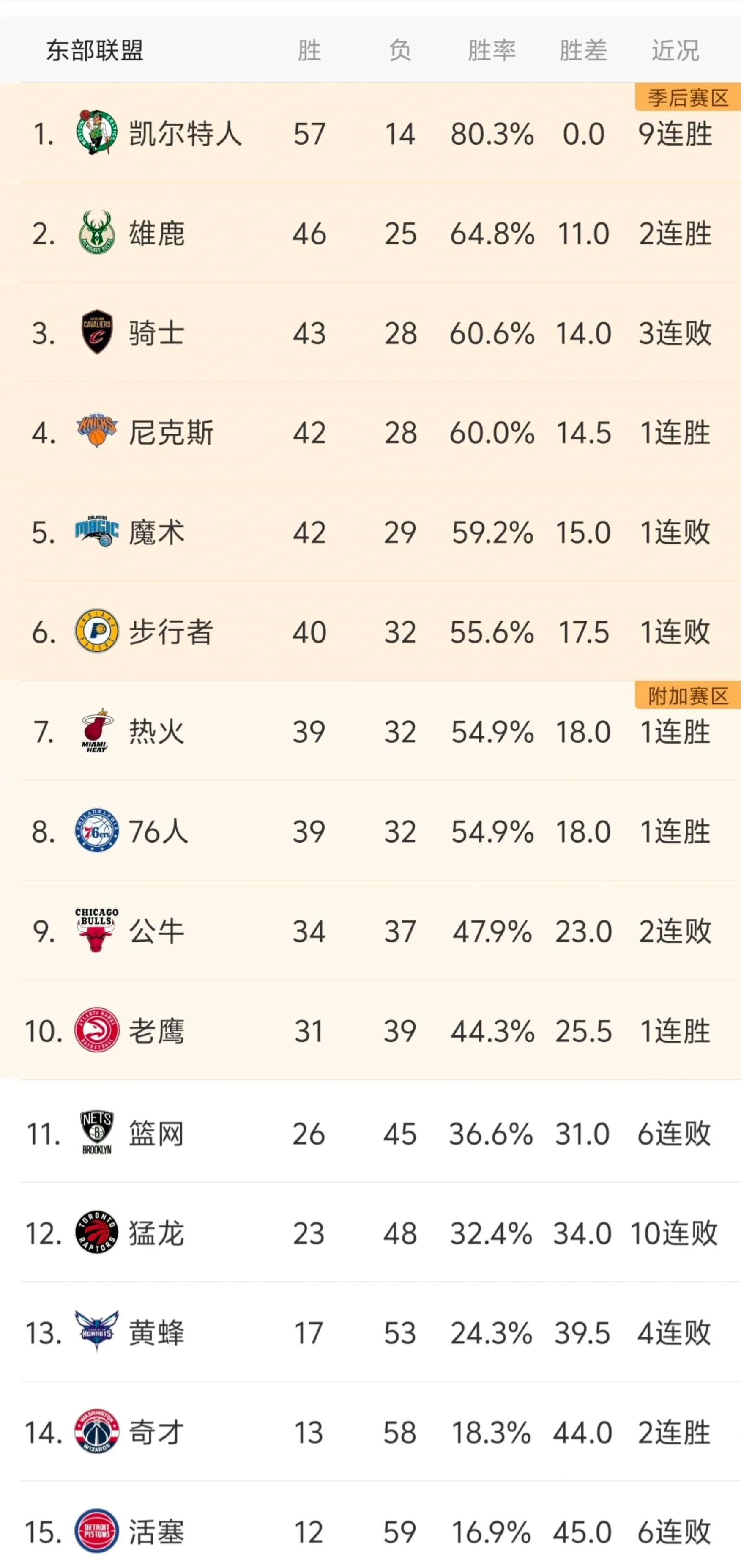 包含NBA常规赛赛程吃紧,达拉斯独行侠赛后内部沟通,信心回归,身体对抗强度拉满的词条 包含NBA常规赛赛程吃紧,达拉斯独行侠赛后内部沟通,信心回归,身体对抗强度拉满的词条